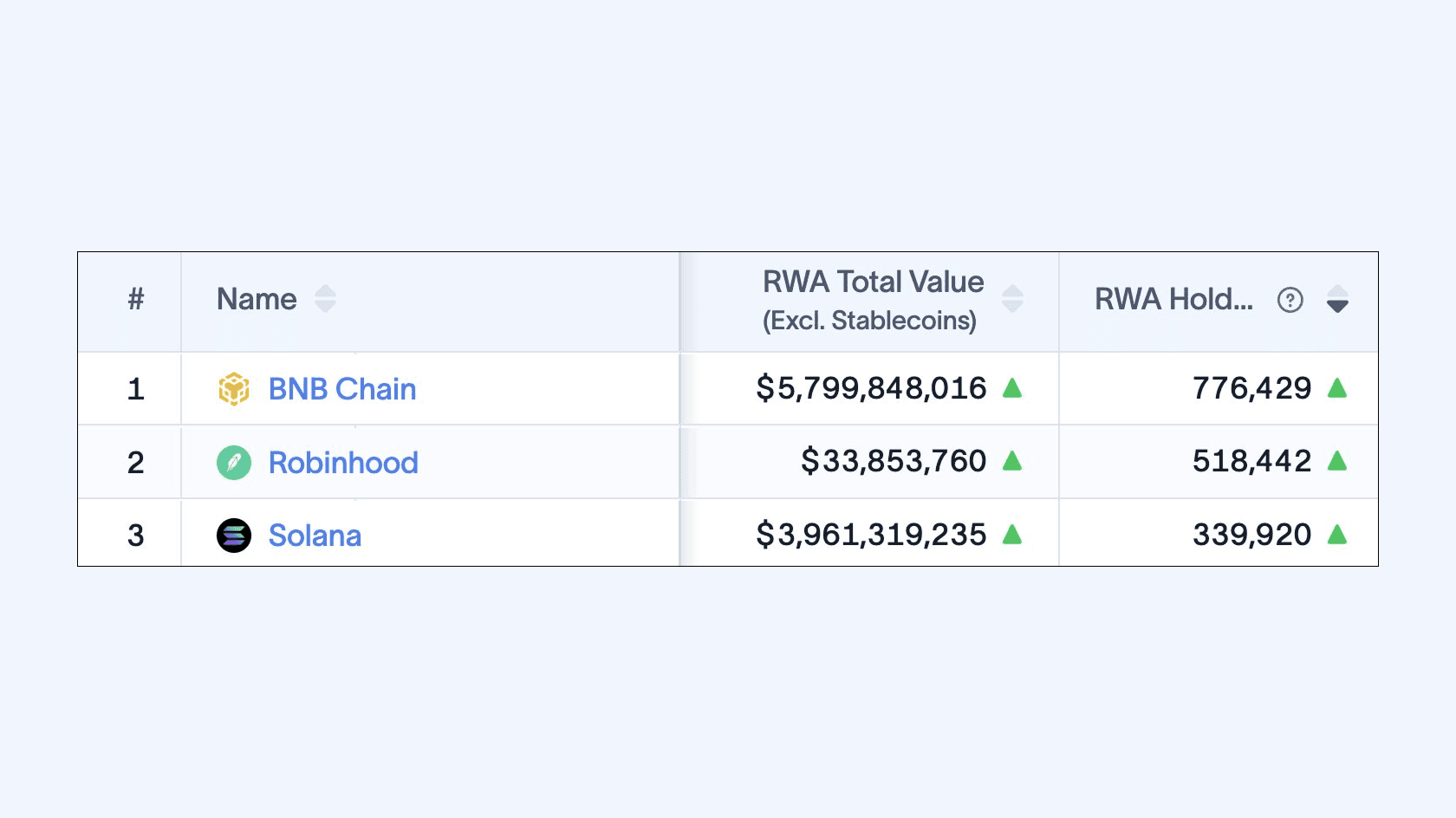 Source: BNB Chain